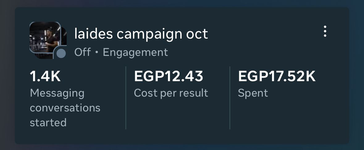 Meta Ads Manager screenshot of laides campaign oct, status Off, Engagement objective. Results: 1.4K messaging conversations, EGP 12.43 cost per result, EGP 17.52K spend.